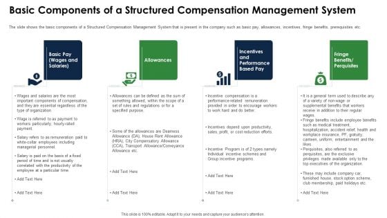 Basic Components Of A Structured Compensation Management System Download PDF