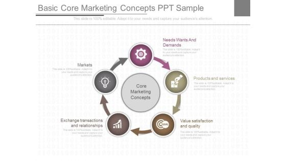 Basic Core Marketing Concepts Ppt Sample Basic Core Marketing Concepts Ppt Sample