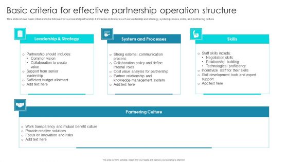 Basic Criteria For Effective Partnership Operation Structure Ppt Icon Visuals PDF