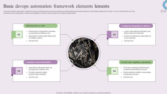 Basic Devops Automation Framework Elements Lements Demonstration PDF