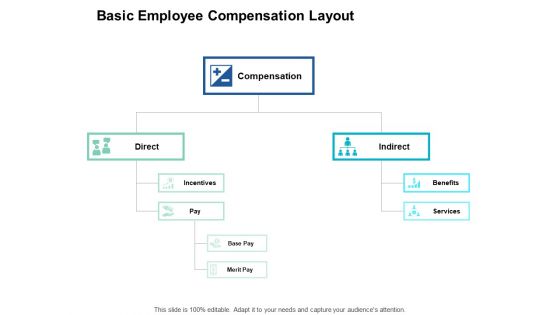 Basic Employee Compensation Layout Ppt PowerPoint Presentation Layouts Designs Download