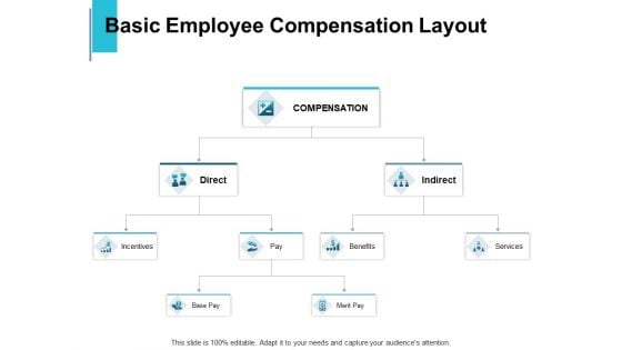 Basic Employee Compensation Layout Ppt PowerPoint Presentation Outline Format