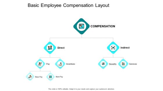 Basic Employee Compensation Layout Ppt PowerPoint Presentation Visual Aids Background Images