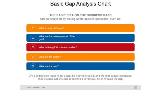 Basic Gap Analysis Chart Ppt PowerPoint Presentation Professional Slide Download