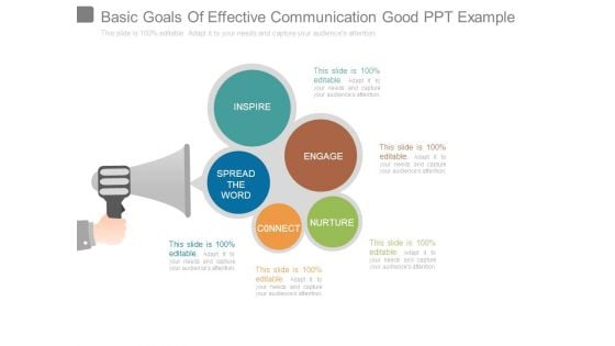 Basic Goals Of Effective Communication Good Ppt Example