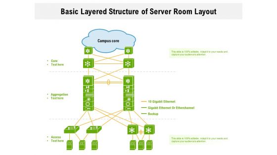 Basic Layered Structure Of Server Room Layout Ppt PowerPoint Presentation Gallery Graphics Pictures PDF