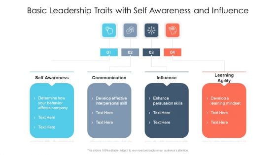 Basic Leadership Traits With Self Awareness And Influence Ppt PowerPoint Presentation Icon Backgrounds PDF