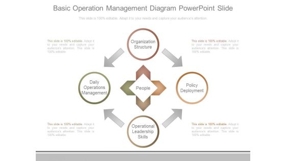 Basic Operation Management Diagram Powerpoint Slide