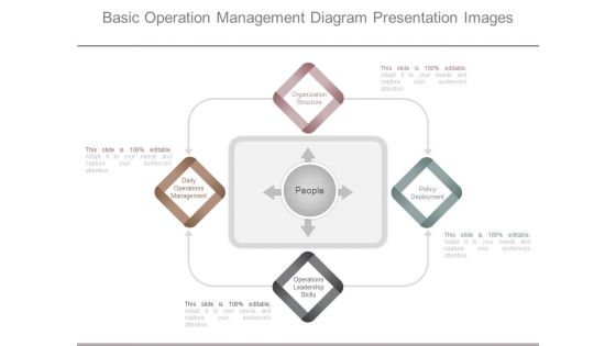 Basic Operation Management Diagram Presentation Images