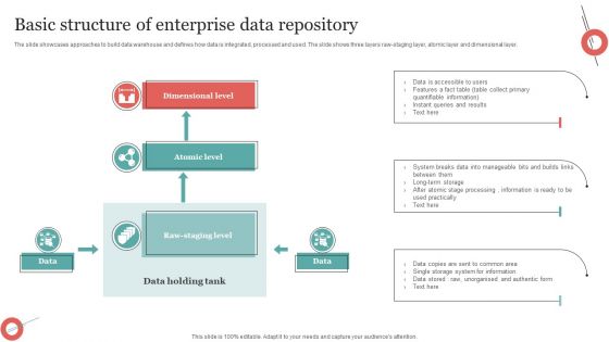 Basic Structure Of Enterprise Data Repository Elements PDF Basic Structure Of Enterprise Data Repository Elements PDF
