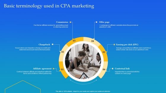 Basic Terminology Used In CPA Marketing Ppt Gallery Graphics PDF