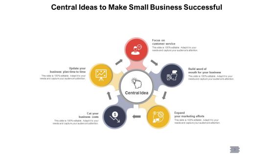 Basic Thought Strategies Circle Ppt PowerPoint Presentation Complete Deck Slide03