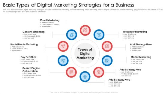 Basic Types Of Digital Marketing Strategies For A Business Ppt Professional Guide PDF