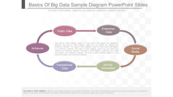 Basics Of Big Data Sample Diagram Powerpoint Slides