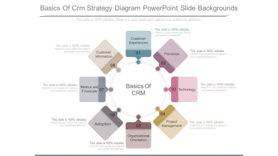 Basics Of Crm Strategy Diagram Powerpoint Slide Backgrounds