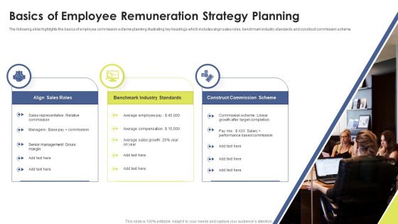 Basics Of Employee Remuneration Strategy Planning Ppt Portfolio Guidelines PDF