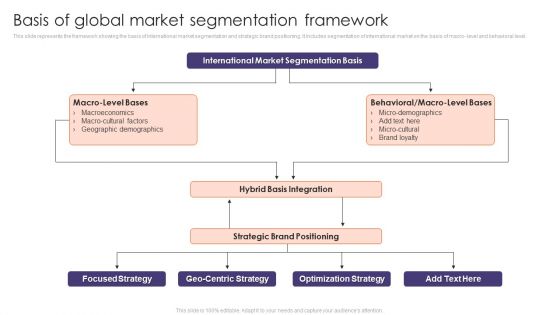 Basis Of Global Market Segmentation Framework Ppt Infographics Demonstration PDF Basis Of Global Market Segmentation Framework Ppt Infographics Demonstration PDF