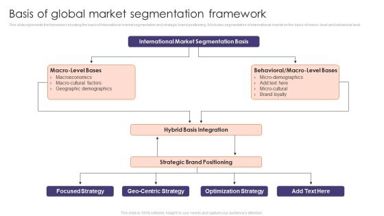 Basis Of Global Market Segmentation Framework Ppt Infographics Demonstration PDF