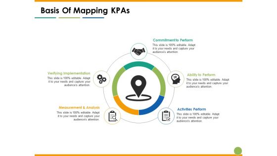 Basis Of Mapping Kpas Activities Perform Ppt PowerPoint Presentation Professional Design Ideas