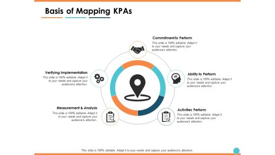 Basis Of Mapping Kpas Ppt PowerPoint Presentation Layouts Graphics Template