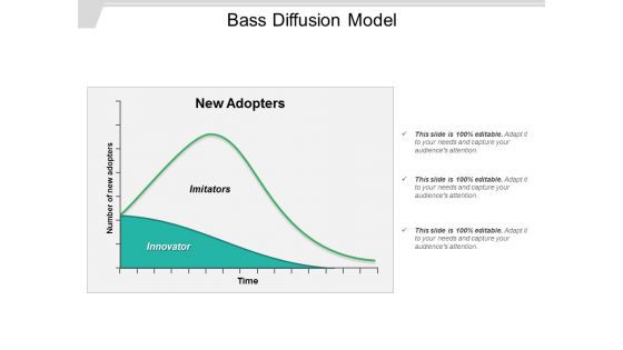 Bass Diffusion Model Ppt PowerPoint Presentation Layouts Shapes