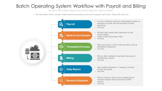 Batch Operating System Workflow With Payroll And Billing Ppt PowerPoint Presentation Icon Diagrams PDF