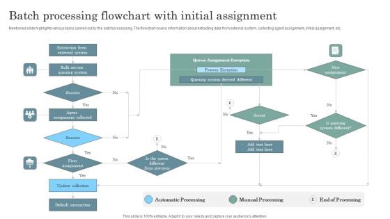 Batch Processing Flowchart With Initial Assignment Information PDF