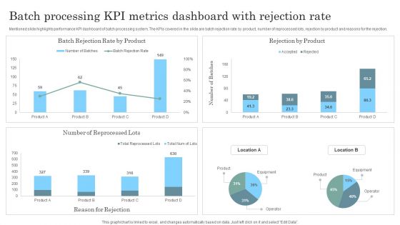 Batch Processing KPI Metrics Dashboard With Rejection Rate Topics PDF