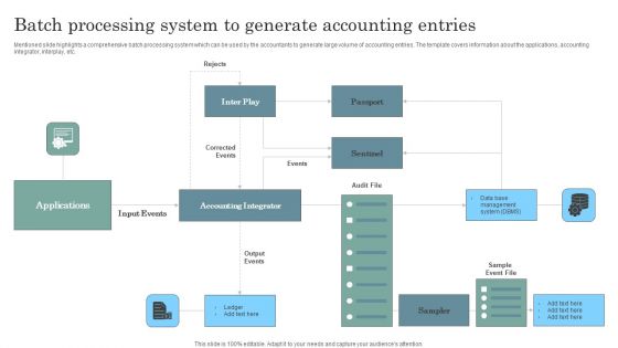 Batch Processing System To Generate Accounting Entries Structure PDF