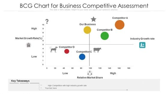 Bcg Chart For Business Competitive Assessment Ppt PowerPoint Presentation Slides Skills PDF Bcg Chart For Business Competitive Assessment Ppt PowerPoint Presentation Slides Skills PDF