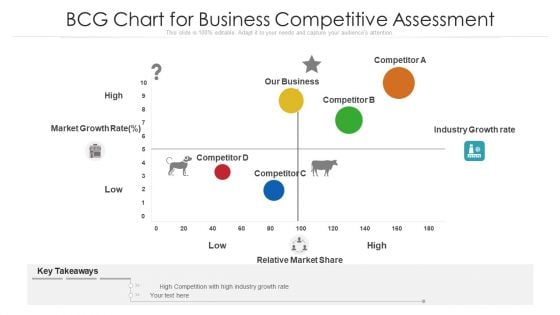 Bcg Chart For Business Competitive Assessment Ppt PowerPoint Presentation Slides Skills PDF