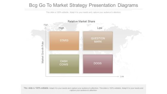 Bcg Go To Market Strategy Presentation Diagrams