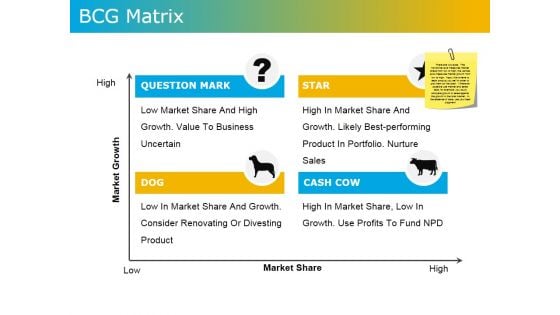 Bcg Matrix Ppt PowerPoint Presentation Icon Inspiration