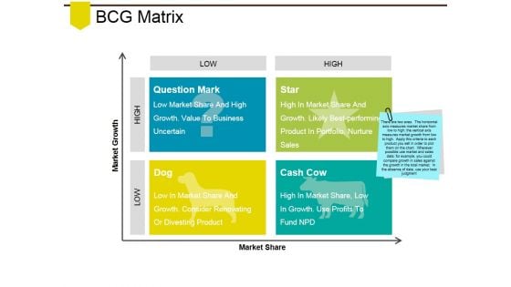 Bcg Matrix Ppt PowerPoint Presentation Ideas Files