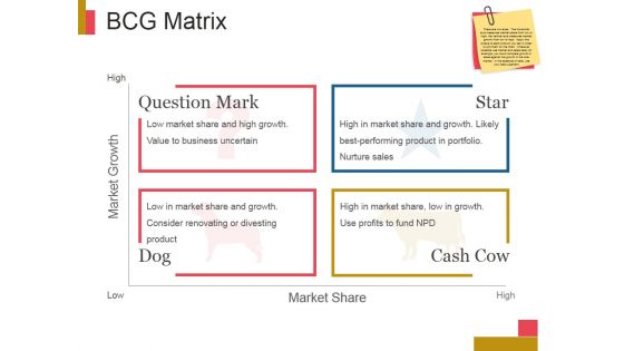 Bcg Matrix Ppt PowerPoint Presentation Influencers