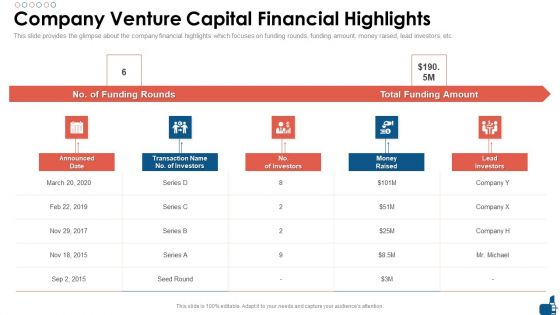 Beauty And Personal Care Fundraising Pitch Deck Company Venture Capital Financial Highlights Background PDF