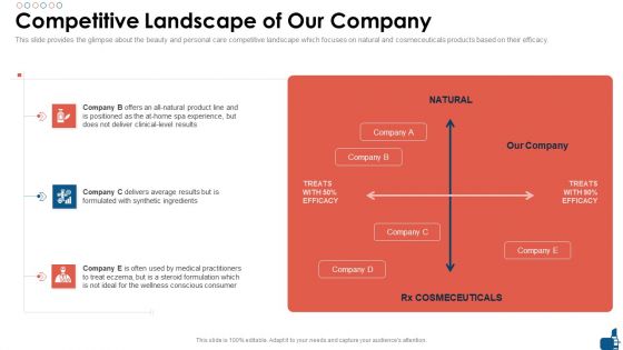 Beauty And Personal Care Fundraising Pitch Deck Competitive Landscape Of Our Company Slides PDF