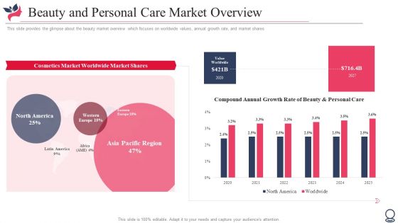 Beauty And Personal Care Market Overview Diagrams PDF