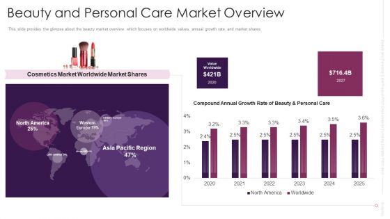 Beauty And Personal Care Market Overview Portrait PDF