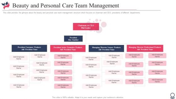 Beauty And Personal Care Team Management Ppt Slides Visuals PDF Beauty And Personal Care Team Management Ppt Slides Visuals PDF