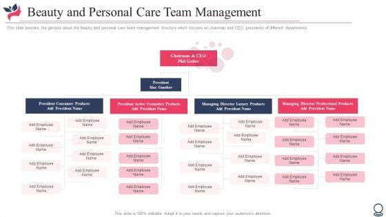 Beauty And Personal Care Team Management Ppt Slides Visuals PDF