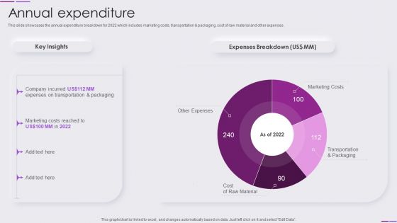 Beauty And Skincare Products Company Profile Annual Expenditure Information PDF