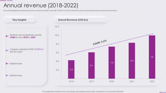 Beauty And Skincare Products Company Profile Annual Revenue 2018 To 2022 Portrait PDF