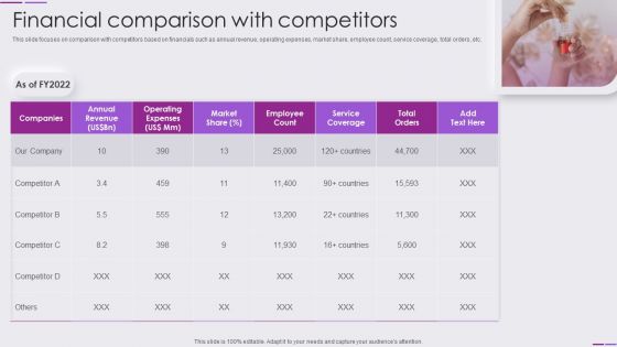 Beauty And Skincare Products Company Profile Financial Comparison With Competitors Topics PDF