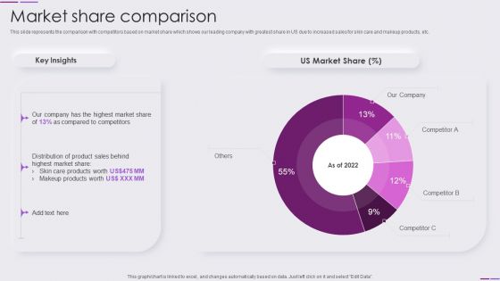 Beauty And Skincare Products Company Profile Market Share Comparison Guidelines PDF