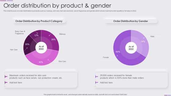 Beauty And Skincare Products Company Profile Order Distribution By Product And Gender Mockup PDF