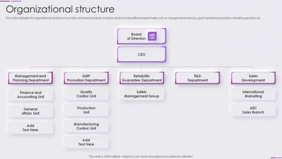 Beauty And Skincare Products Company Profile Organizational Structure Rules PDF