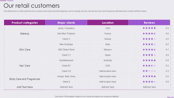 Beauty And Skincare Products Company Profile Our Retail Customers Structure PDF Beauty And Skincare Products Company Profile Our Retail Customers Structure PDF