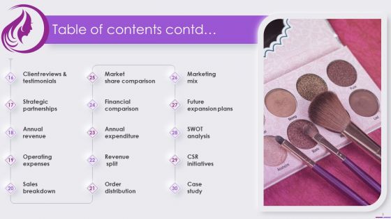 Beauty And Skincare Products Company Profile Ppt PowerPoint Presentation Complete Deck With Slides