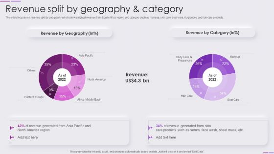 Beauty And Skincare Products Company Profile Revenue Split By Geography And Category Themes PDF